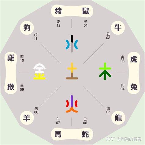 嫙五行屬性|沄字的五行属性